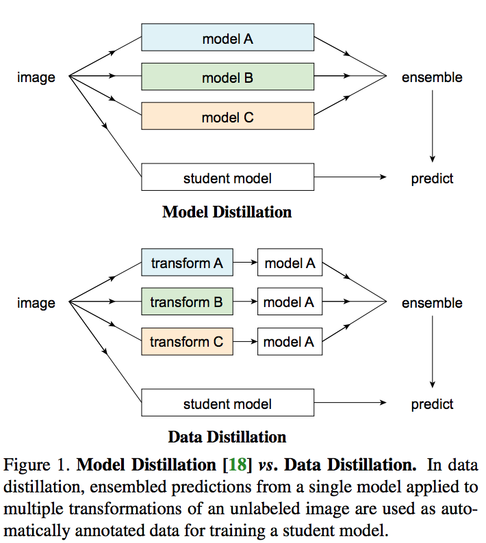 Data reading. Knowledge distillation. Омни Граф. Training annotation. Omni Supervisor Tabs.