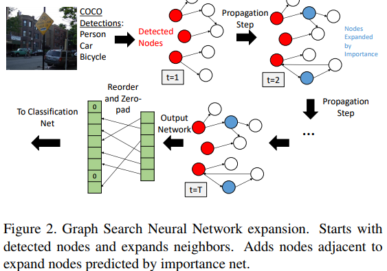 Gsnn The More You Know Using Knowledge Graphs For Image Classification