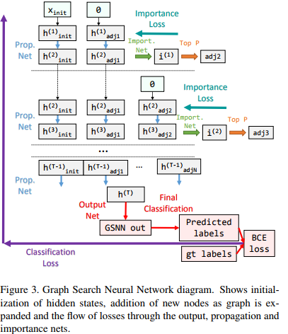 Gsnn The More You Know Using Knowledge Graphs For Image Classification