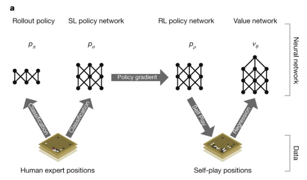 Policy or Value ? Loss Function and Playing Strength in AlphaZero