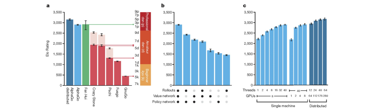What is the theoretical Elo of AlphaGo? - Quora