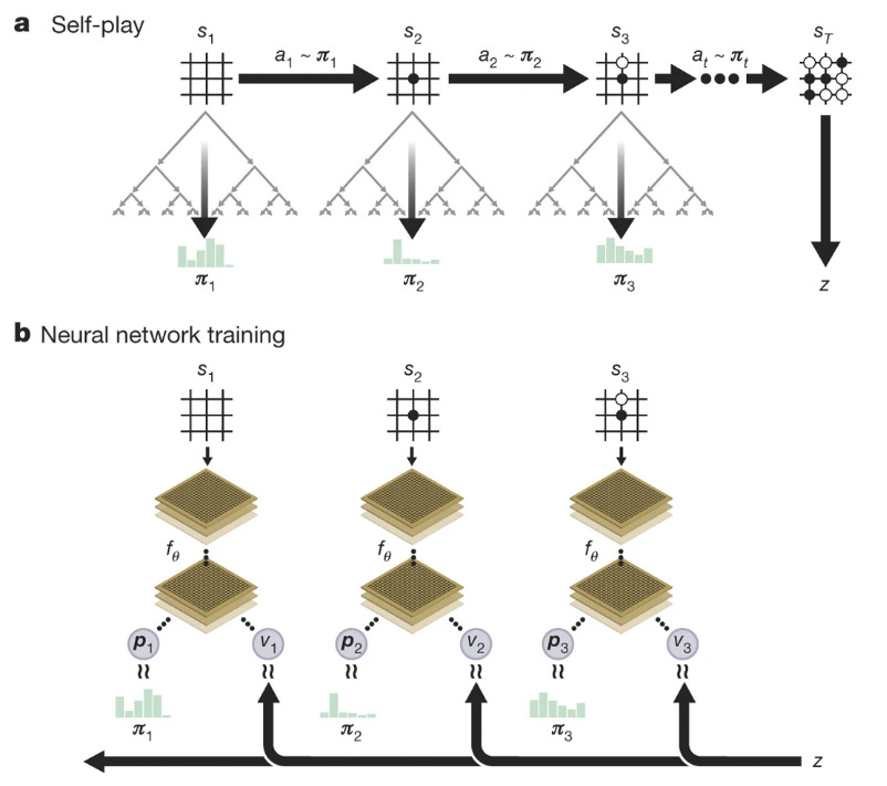 No rules, no problem: DeepMind's MuZero masters games while learning how to  play them