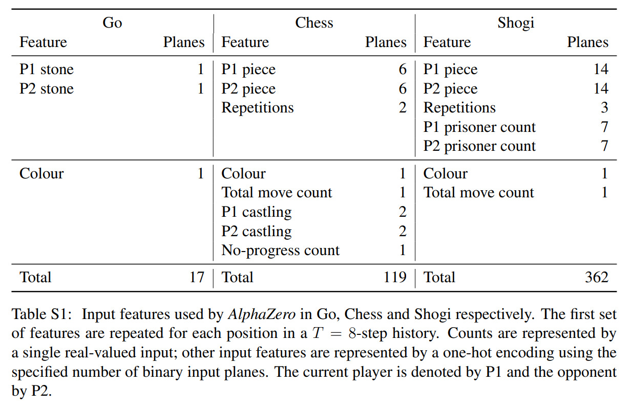 No rules, no problem: DeepMind's MuZero masters games while learning how to  play them