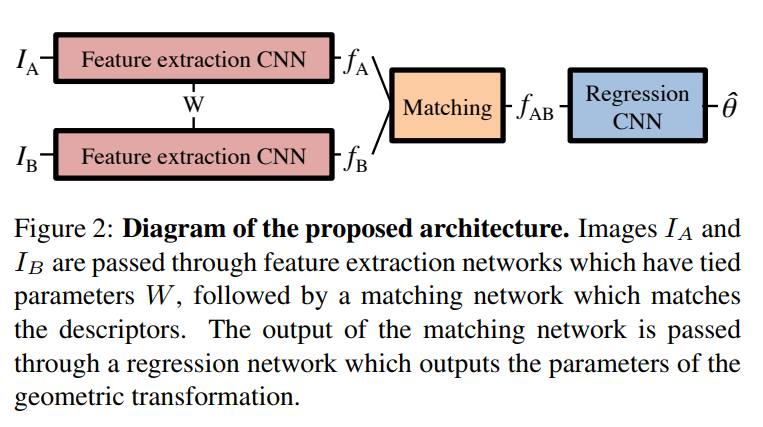 Geometric convolutional best sale neural network