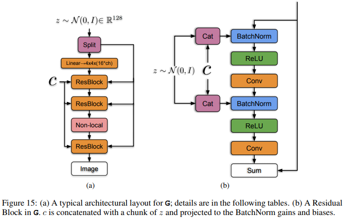 large-scale-gan-training-for-high-fidelity-natural-image-synthesis