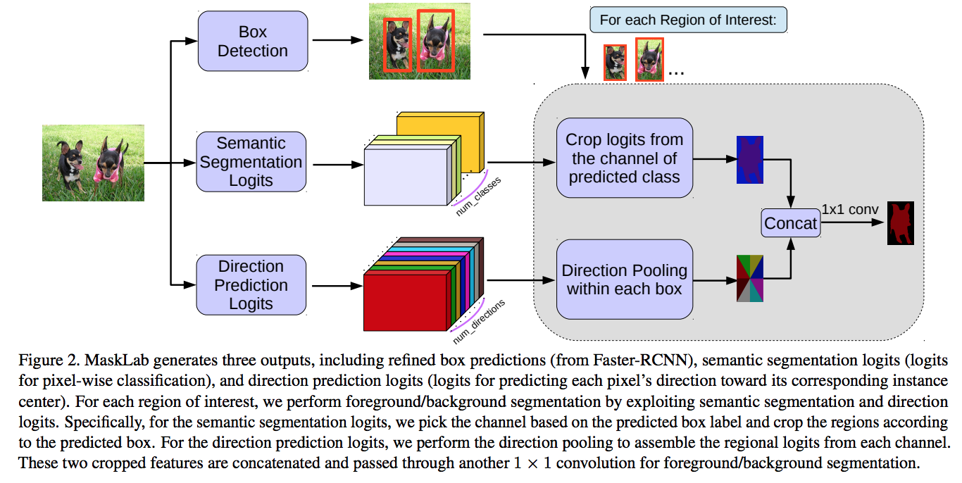 Semantic and instance Segmentation. Segmentation and Detection. Инстанс сегментация. Semantic Segmentation Networks.