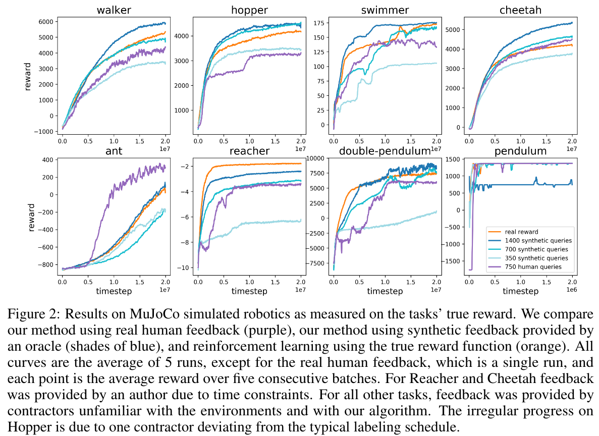 Robotics control results