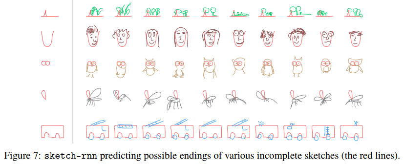 SketchRNN  Wolfram Neural Net Repository