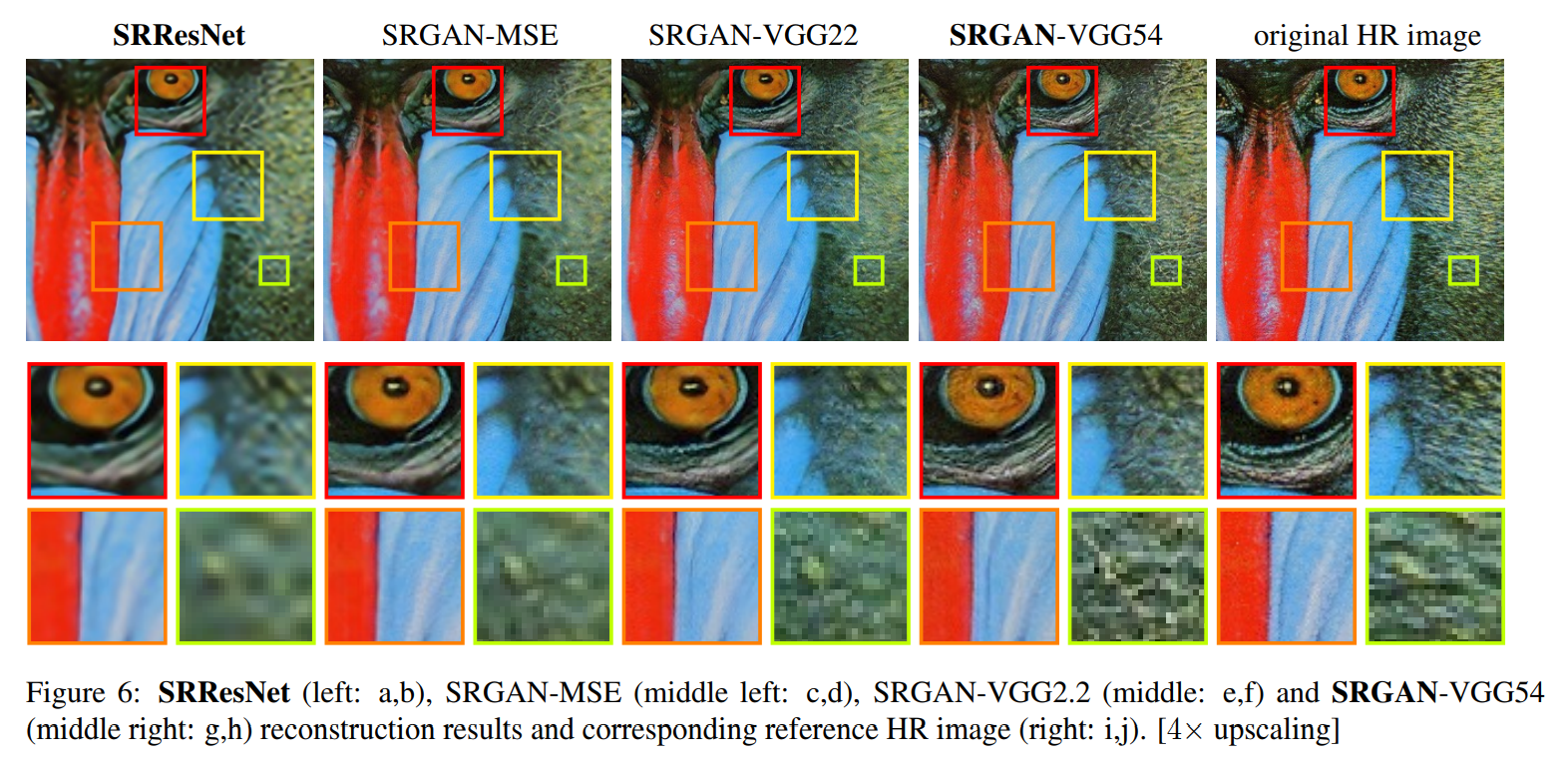 PhotoRealistic Single Image SuperResolution Using a Generative