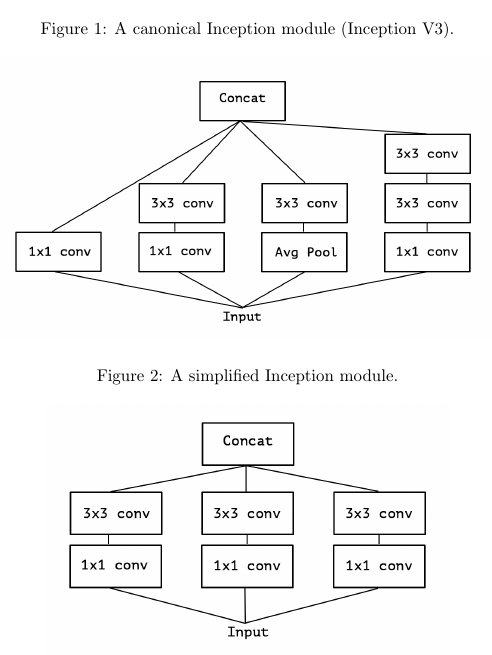 Figure 1 and 2